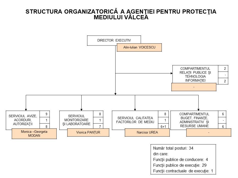 Despre Noi ANPM